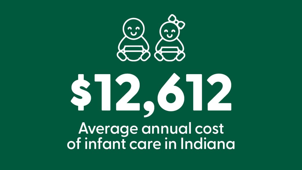 Average annual cost of infant care in Indiana is $12,612