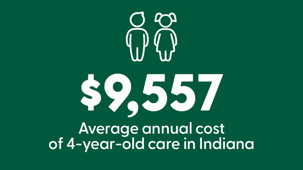 Average annual cost of 4-year-old care in Indiana is $9,557