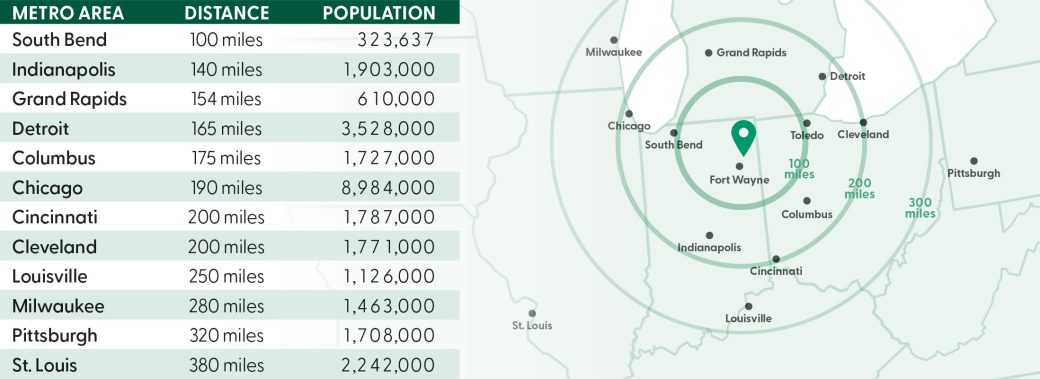 population table and map of cities within 3 hours driving distance from Auburn, Indiana